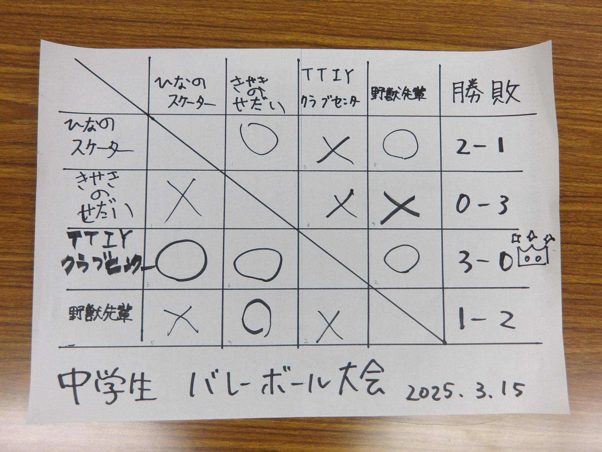 バレーボールの対戦表の写真