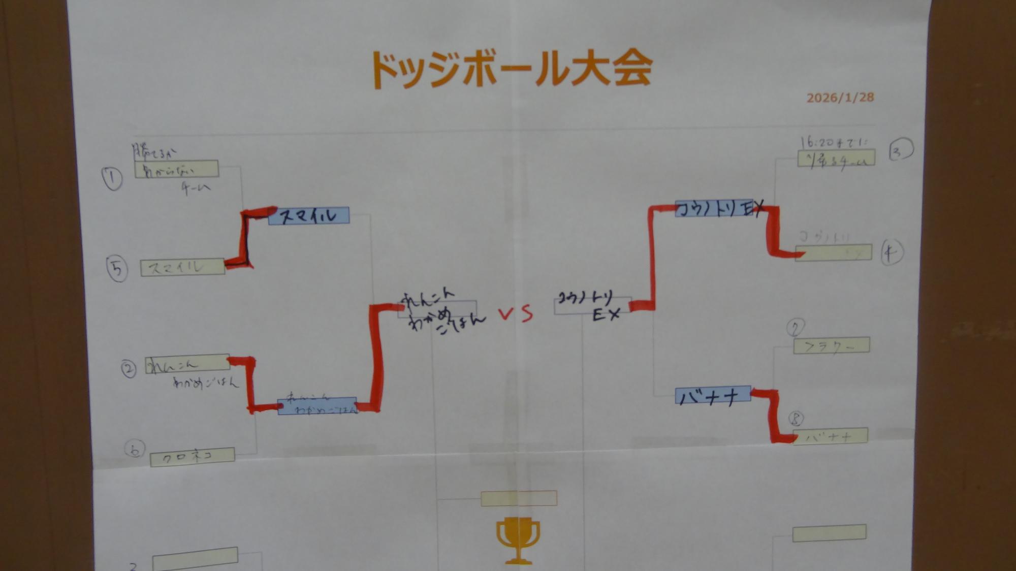 ドッジボール大会のトーナメント表の画像