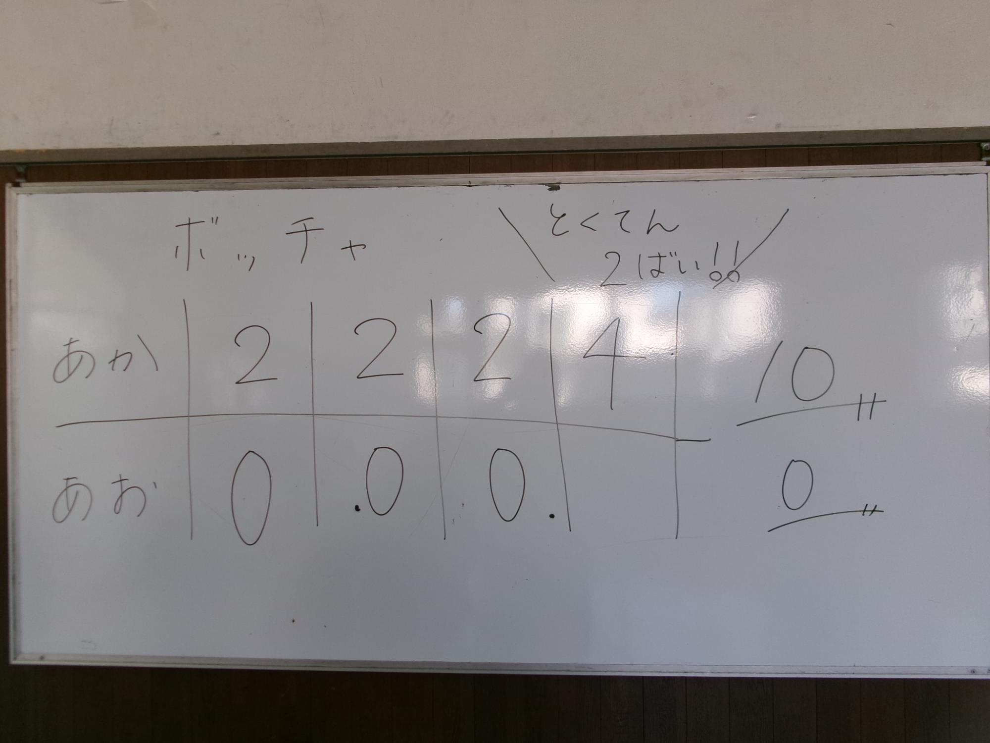 試合結果を書いたホワイトボードの写真